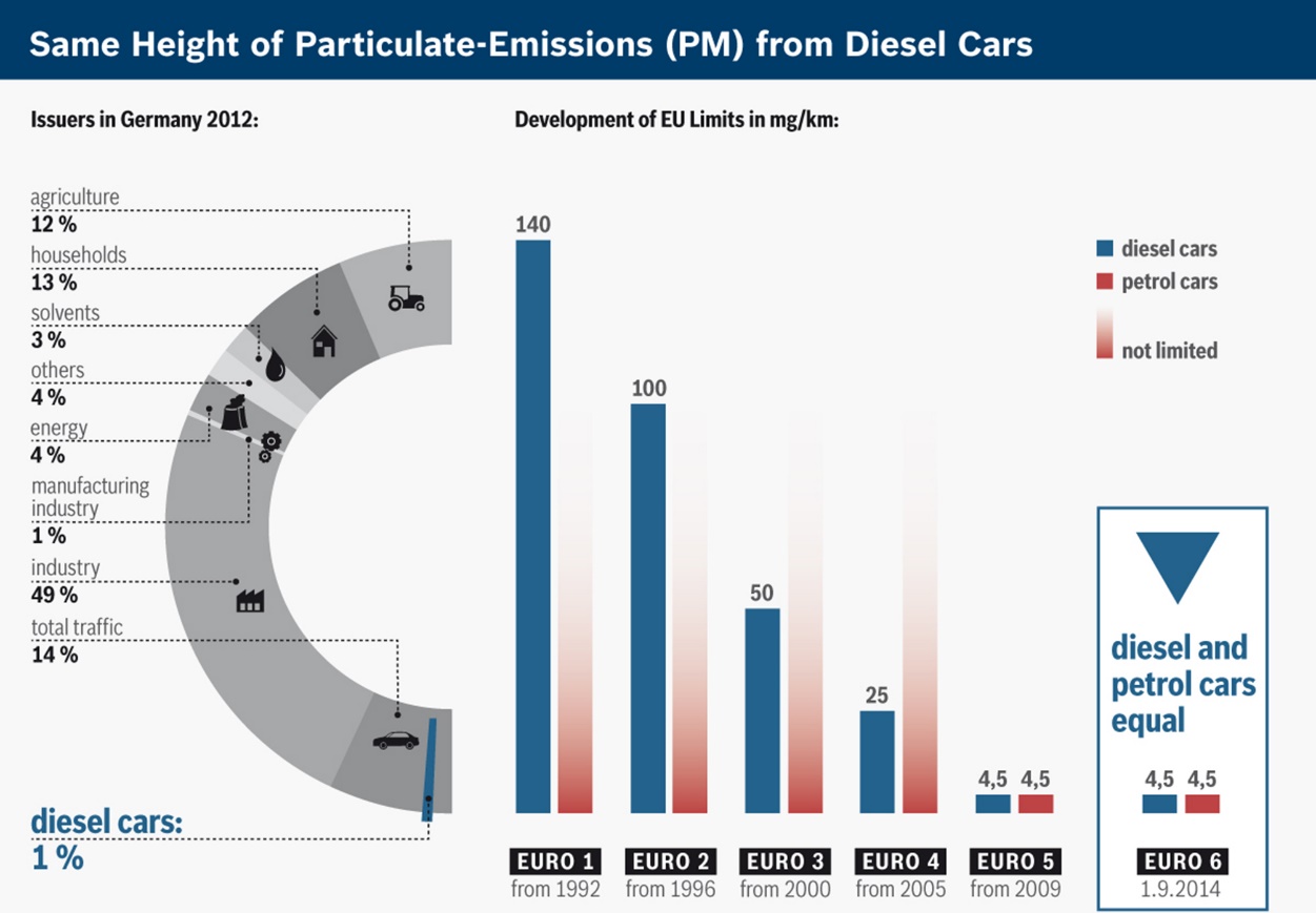 dầu nhớt ô tô với công nghệ phụ gia mới